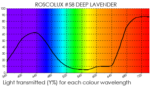 R58 Deep Lavender