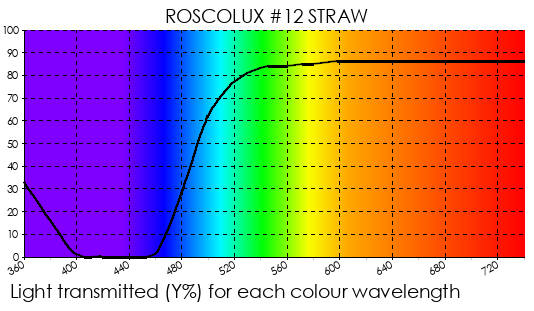 R12 Straw