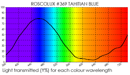 R369 Tahitian Blue