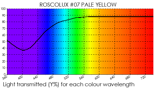 R07 Pale Yellow