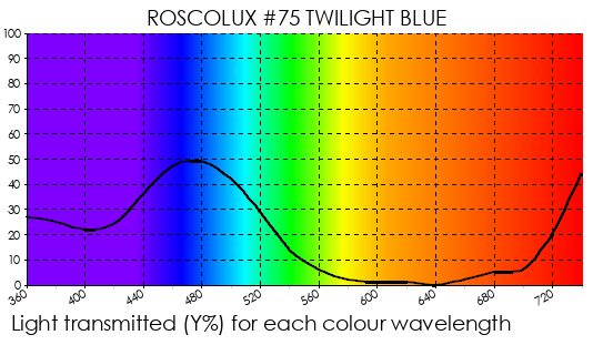 R75 Twilight Blue