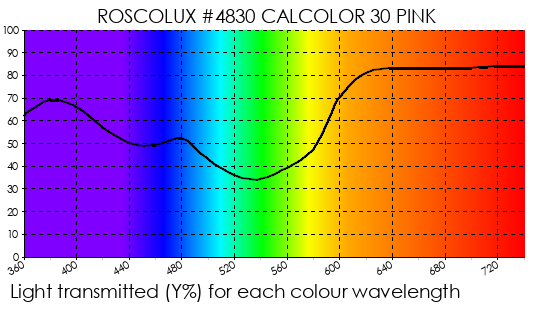 R4830 CalColor 30 Pink