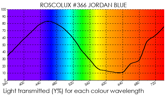 R366 Jordan Blue