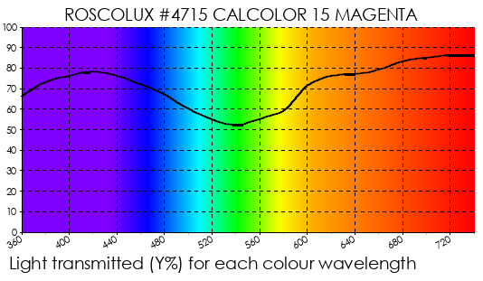R4715 CalColor 15 Magenta