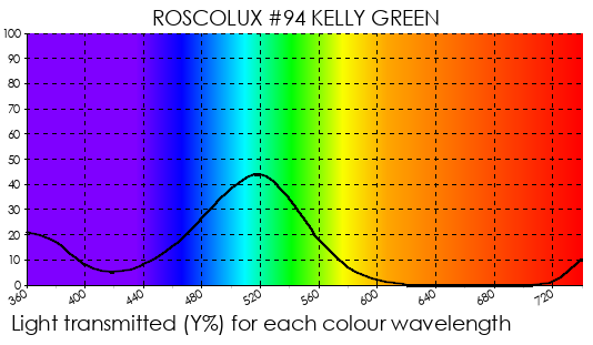 R94 Kelly Green