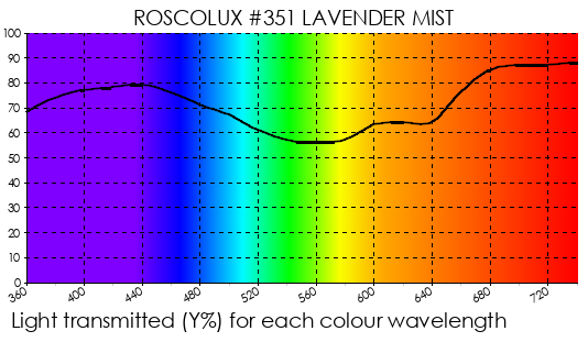 R351 Lavender Mist