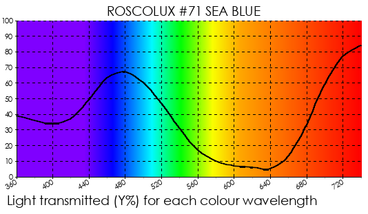 R71 Sea Blue