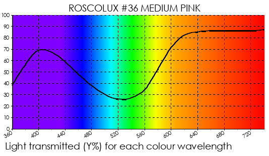 R36 Medium Pink