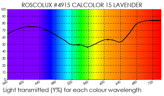 R4915 CalColor 15 Lavender