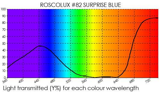 R82 Surprise Blue