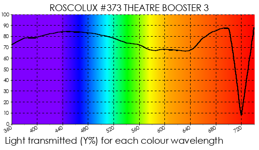R373 Theatre Booster 3