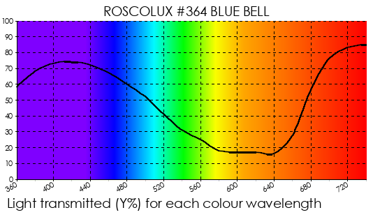 R364 Blue Bell