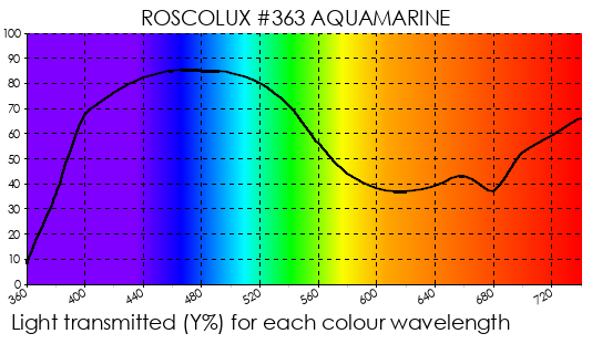 R363 Aquamarine