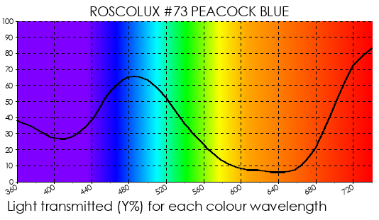 R73 Peacock Blue