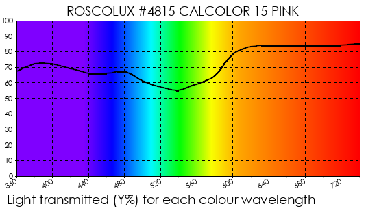 R4815 CalColor 15 Pink
