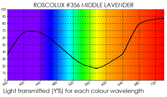 R356 Middle Lavender
