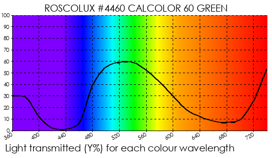 R4460 CalColor 60 Green