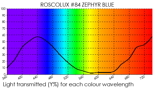 R84 Zephyr Blue