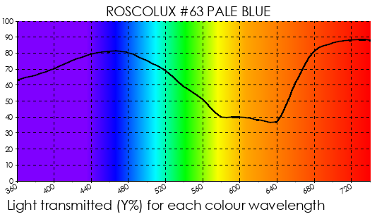 R63 Pale Blue