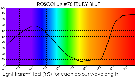 R78 Trudy Blue