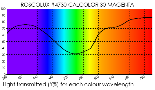 R4730 CalColor 30 Magenta