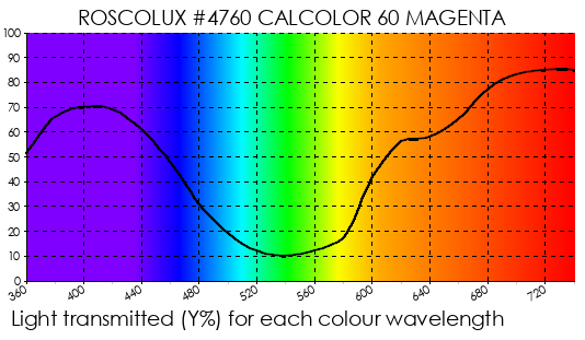 R4760 CalColor 60 Magenta