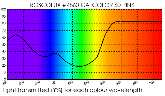 R4860 CalColor 60 Pink