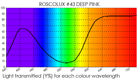 R43 Deep Pink