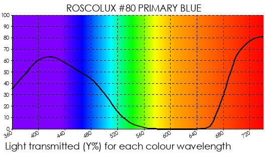 R80 Primary Blue